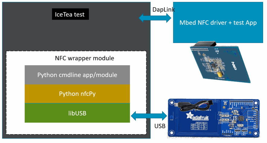 Basic Overview