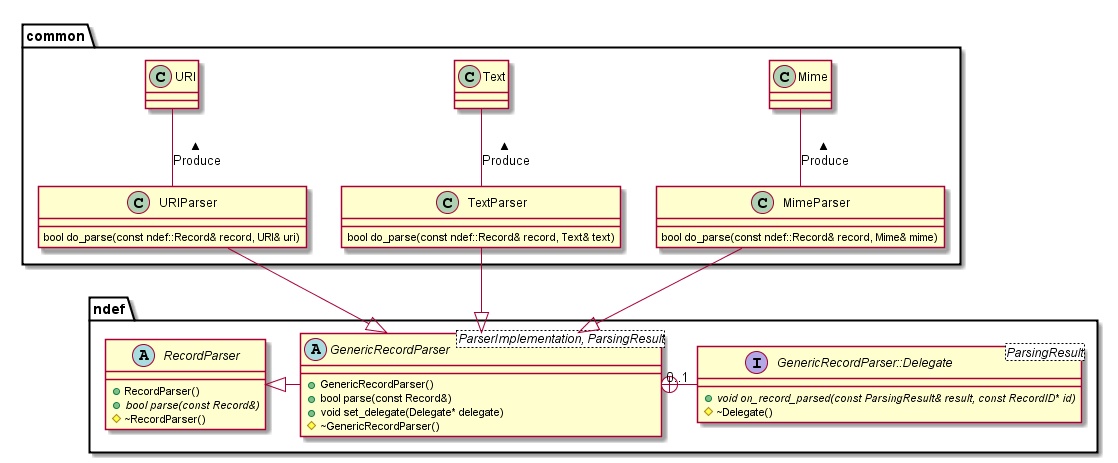 ndef_common_parsers_diagram