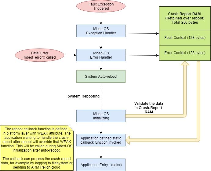 System architecture and component interaction