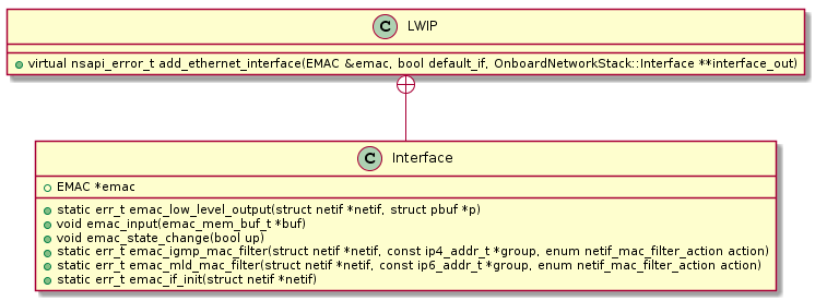 lwip_changes_old