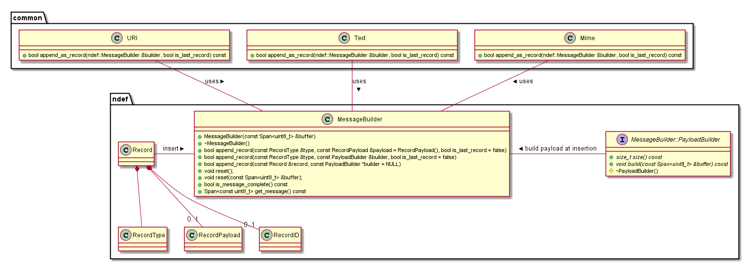 ndef_message_builder_diagram