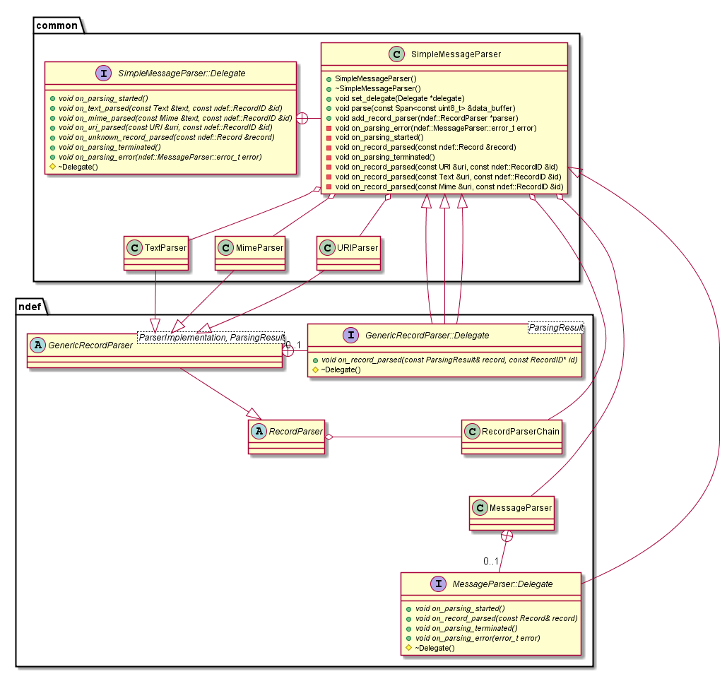 ndef_simple_parser_diagram