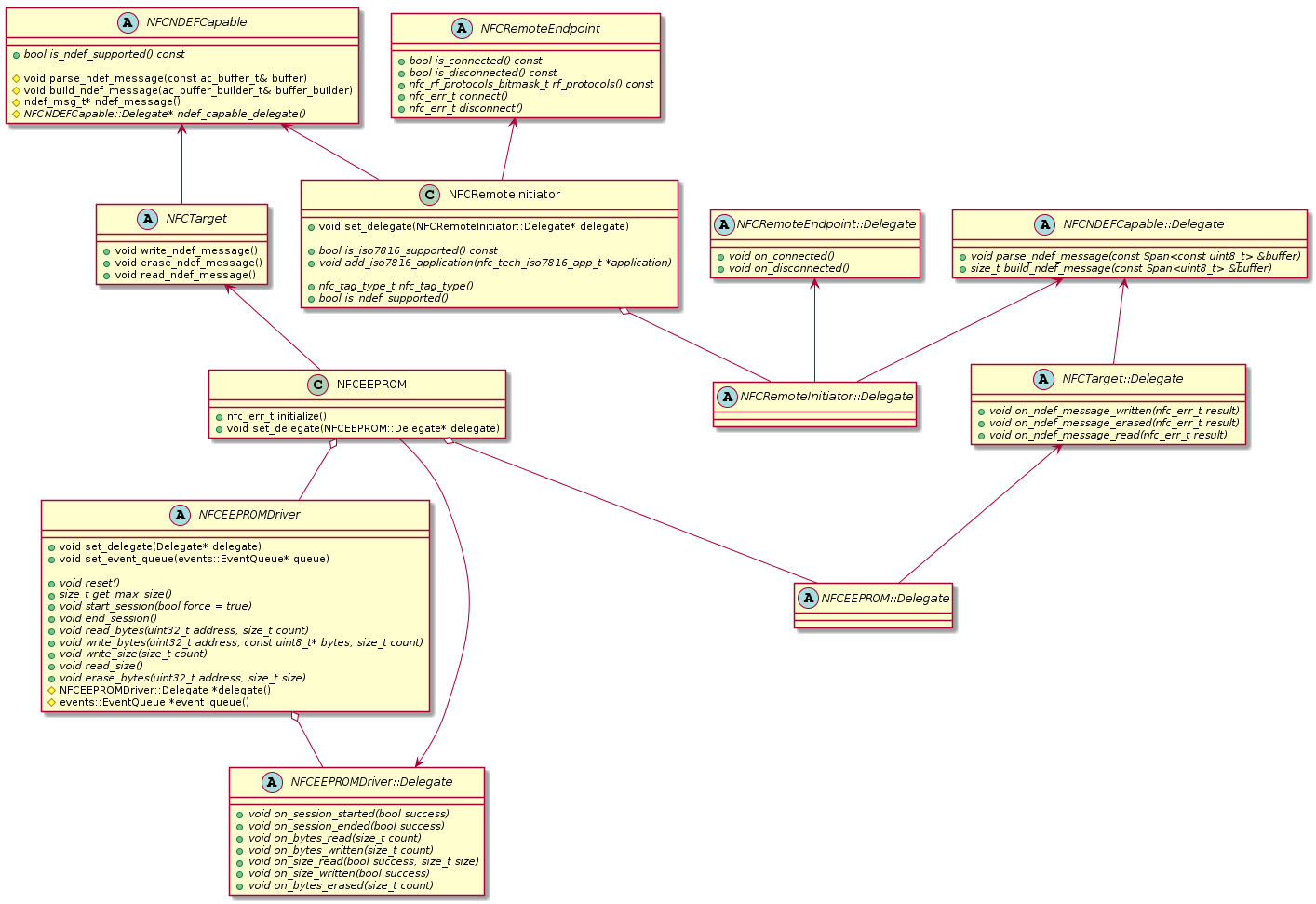 nfc_endpoints_diagram