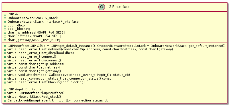 L3IPInterface