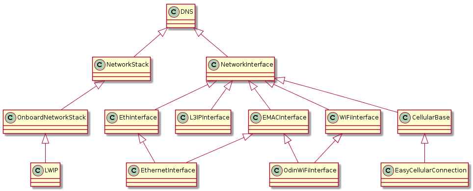 class_diagram