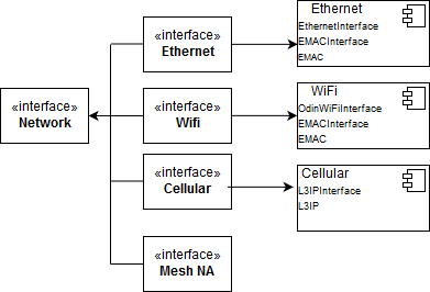 components