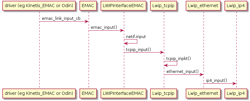 incoming_emac