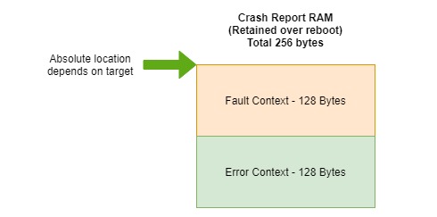 Crash report region