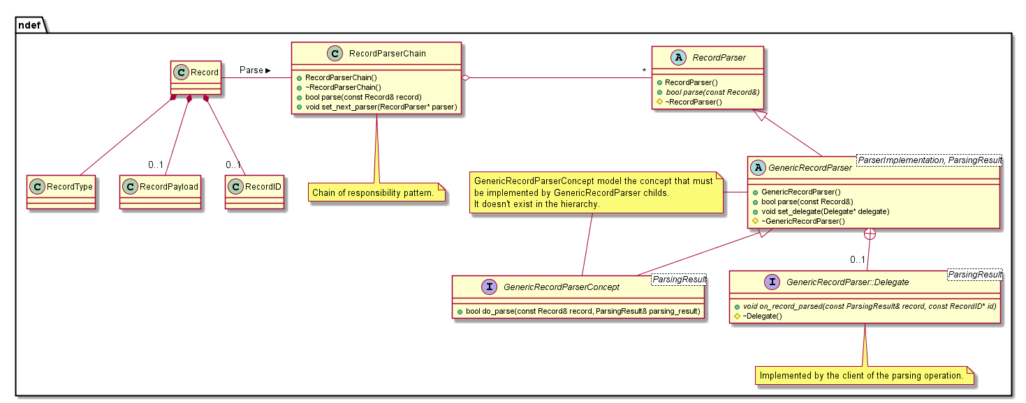 ndef_record_parser_diagram