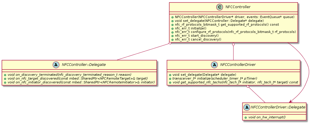 nfc_controller_diagram