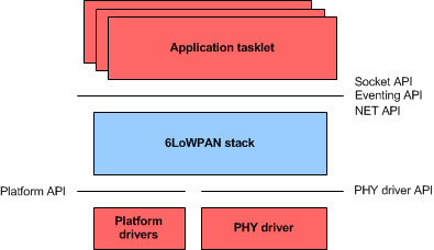 Bare metal 6LoWPAN
