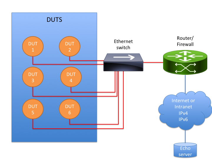 Ethernet