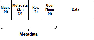 FileSystemStore Record