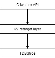 TDB_Internal