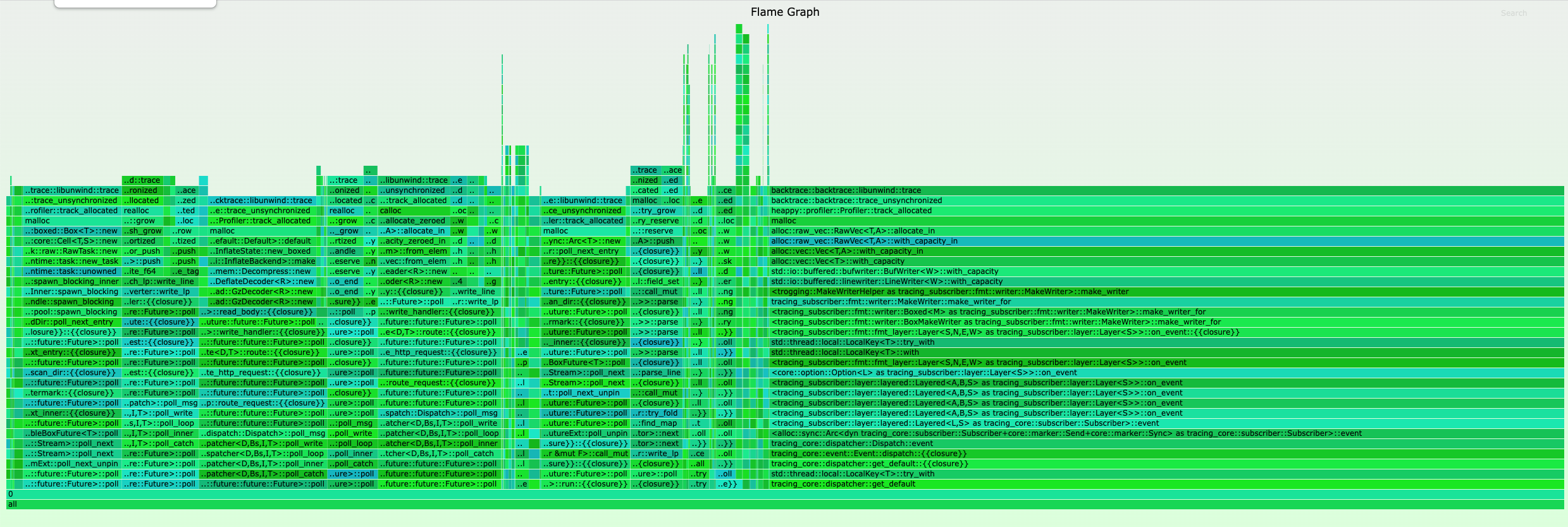 Heappy Graph