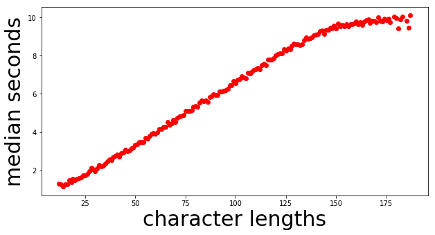 medsecvslen