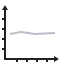 line-stagnation