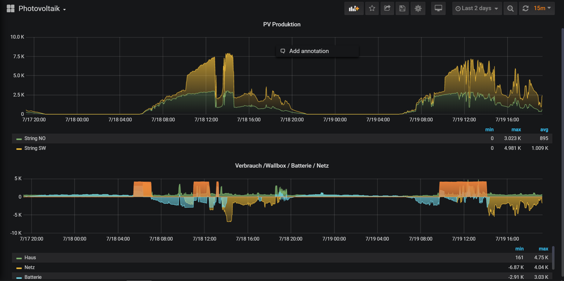 Grafana PV monitoring dashboard