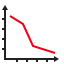 line-decline