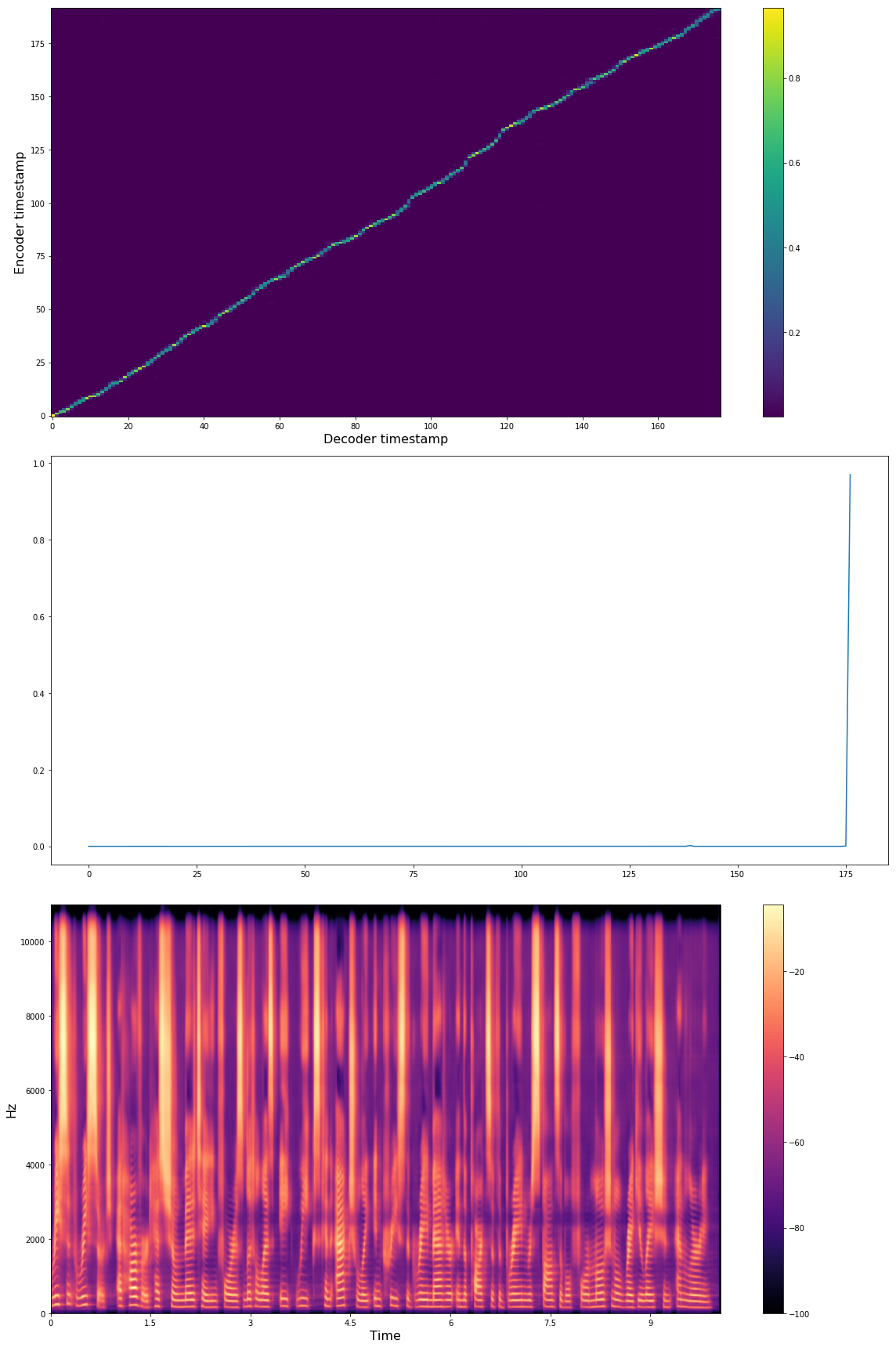 example_model_output