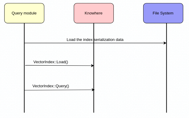 knn query sequence