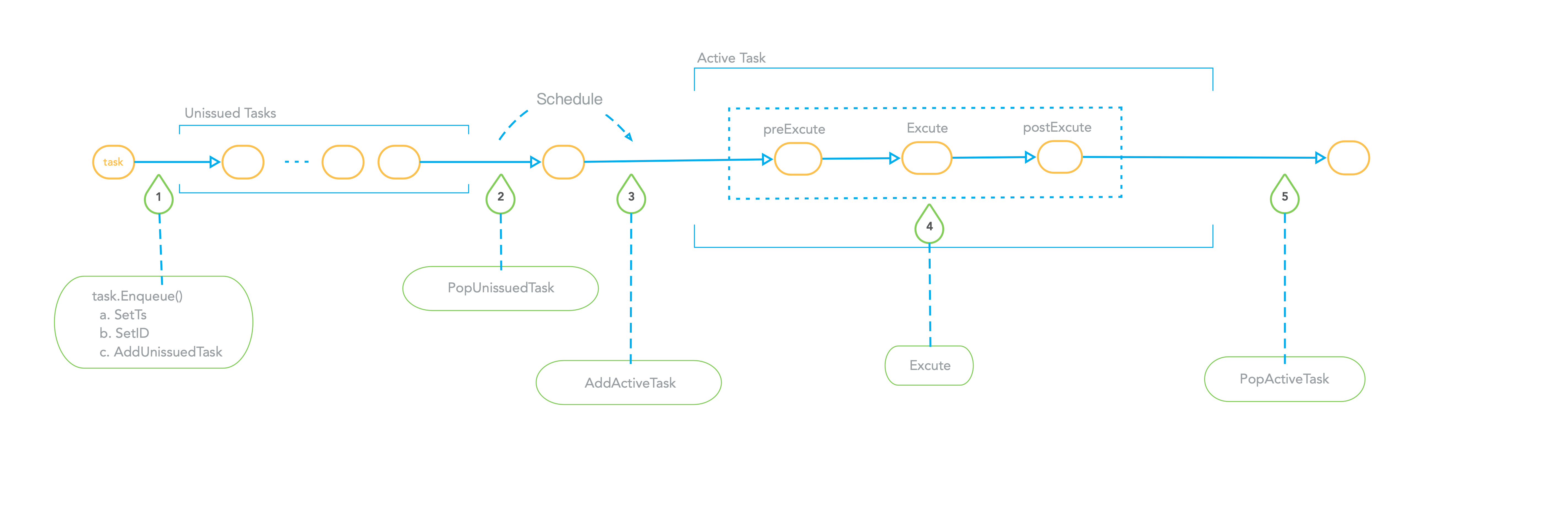 task_scheduler_1