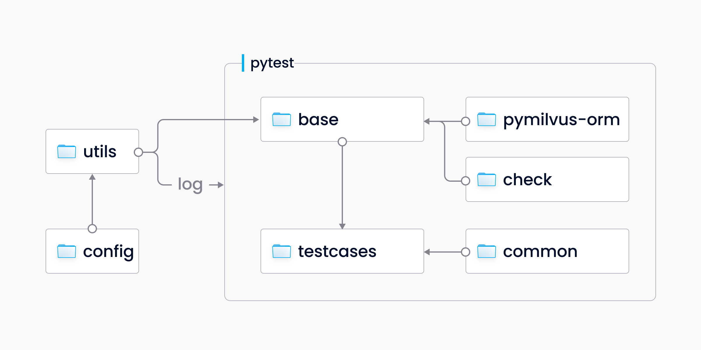 Module Overview