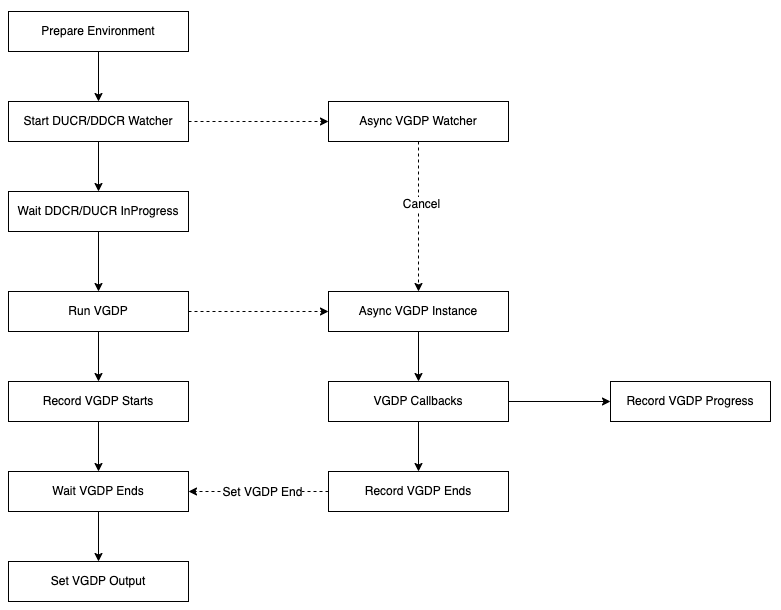 vgdp-ms-2.png