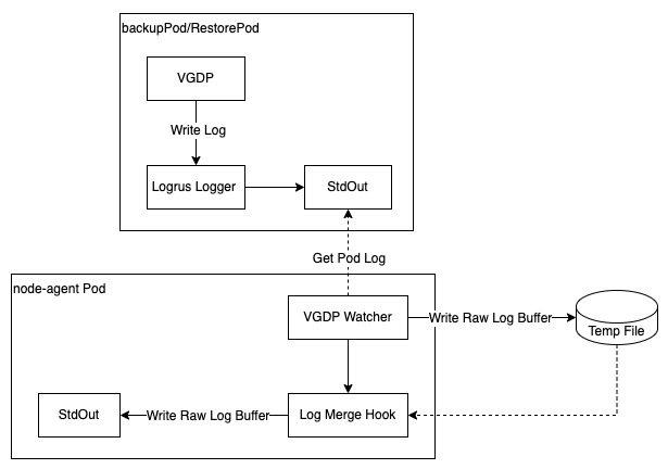 vgdp-ms-3.png