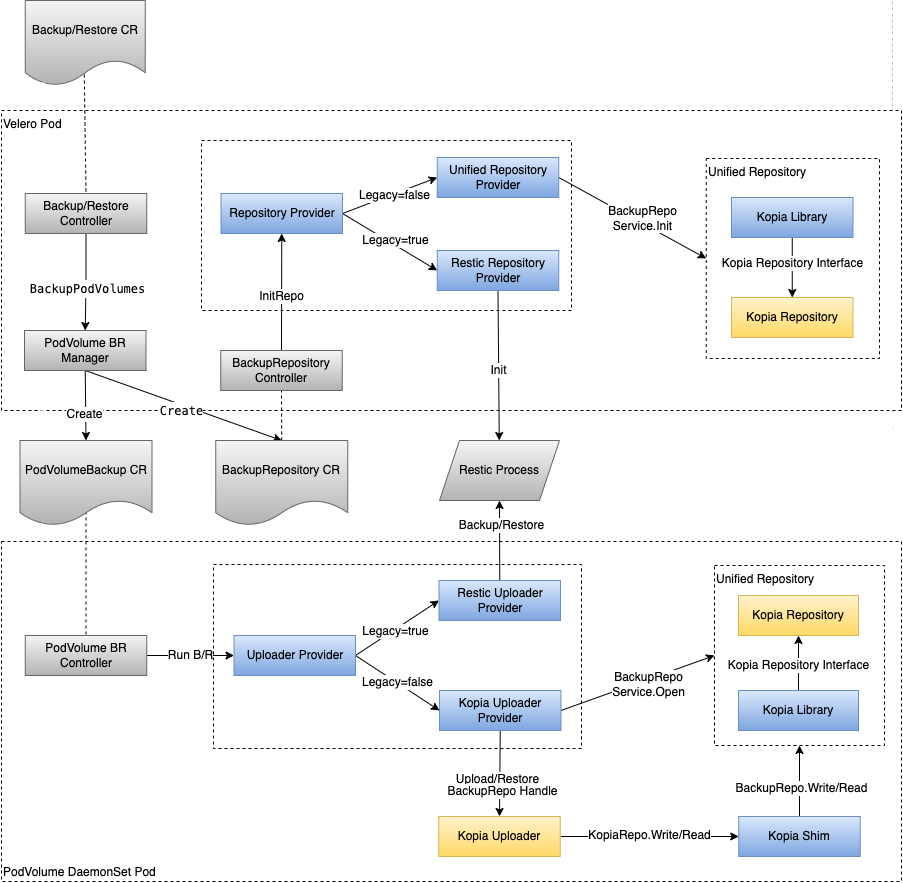 A BR Workflow