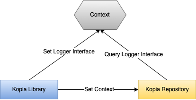 A Debug Log for Repository