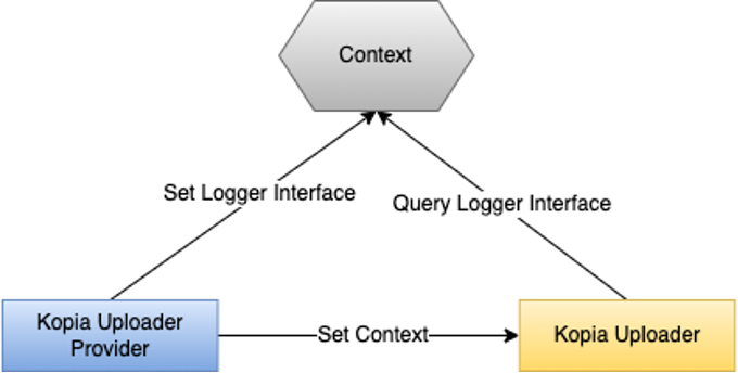 A Debug Log for Uploader