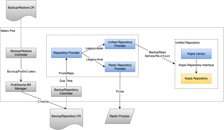 A Maintenance Workflow